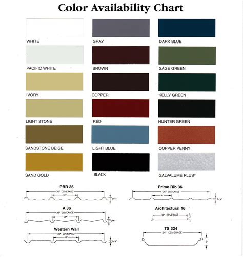 r-panel sheet metal near me|r panel color chart.